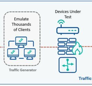 Netropy TrafficEngine Traffic Generation Application Virtual Edition