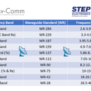 K Band WR42 Waveguide Sweeping E Plane Bend 90 Degrees