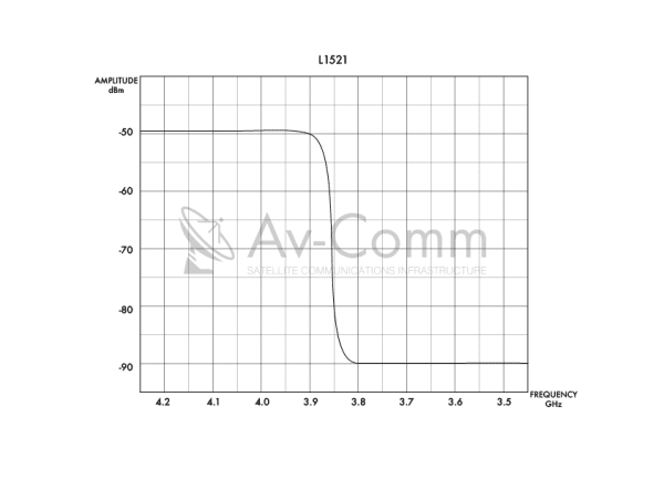 Av-Comm L1524 C Band PLL LNB 3.55-4.2GHz +/ - 5 kHz  - Image 2