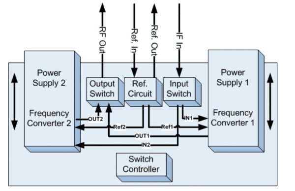 Spacepath L Band to Ku Band Upconverter 1:1 Redundant System - Image 2