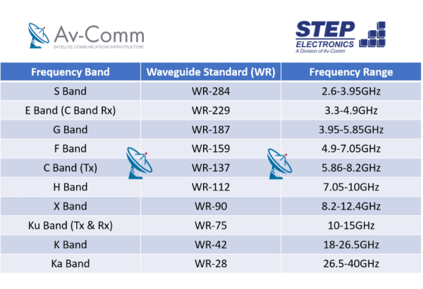 S Band WR284 Rigid Waveguide 30cm (12") Length - Image 2